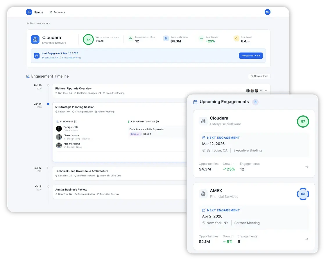 Engagement Centers - Revenue Orchestration
