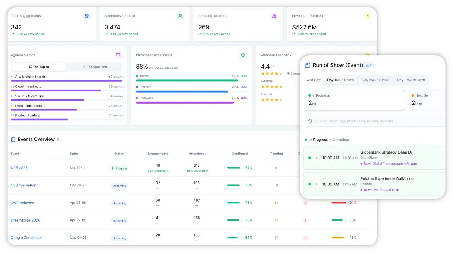 Events Dashboard-Run of Show