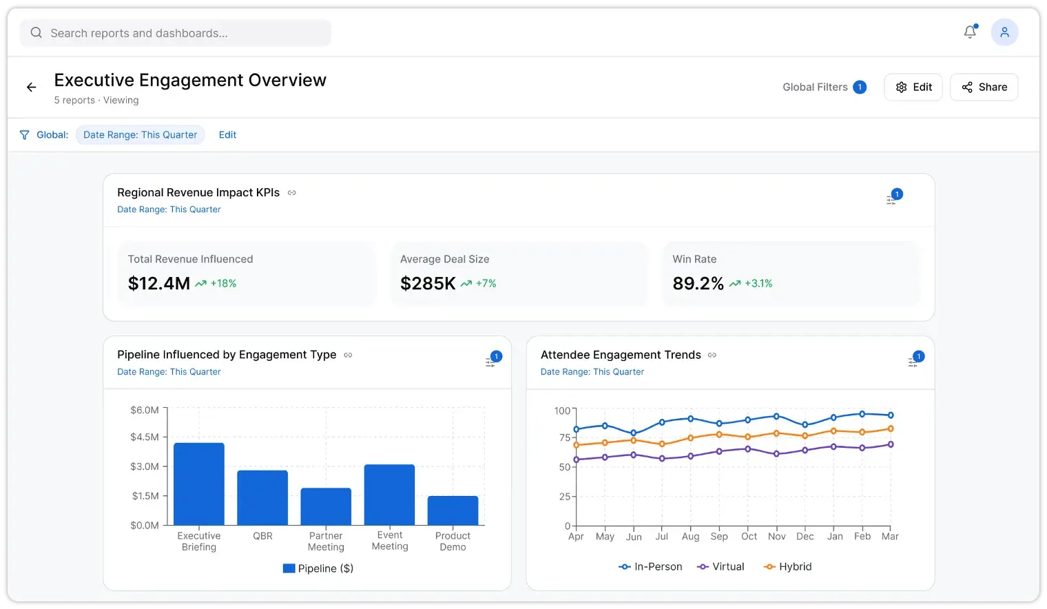 Executive Engagements Report