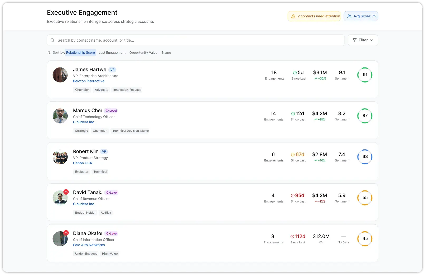 Executive Engagement Dashboard-1