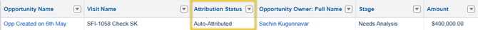 SFDC1