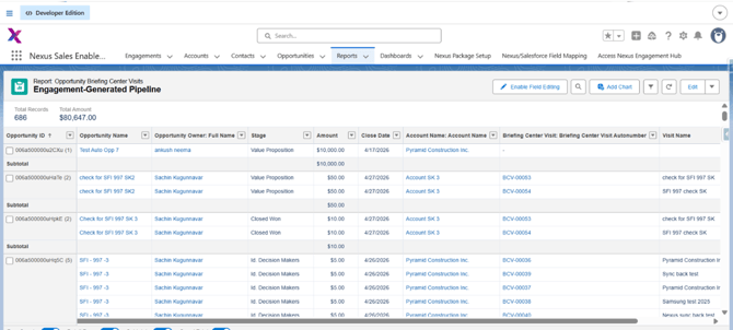 SFDC2
