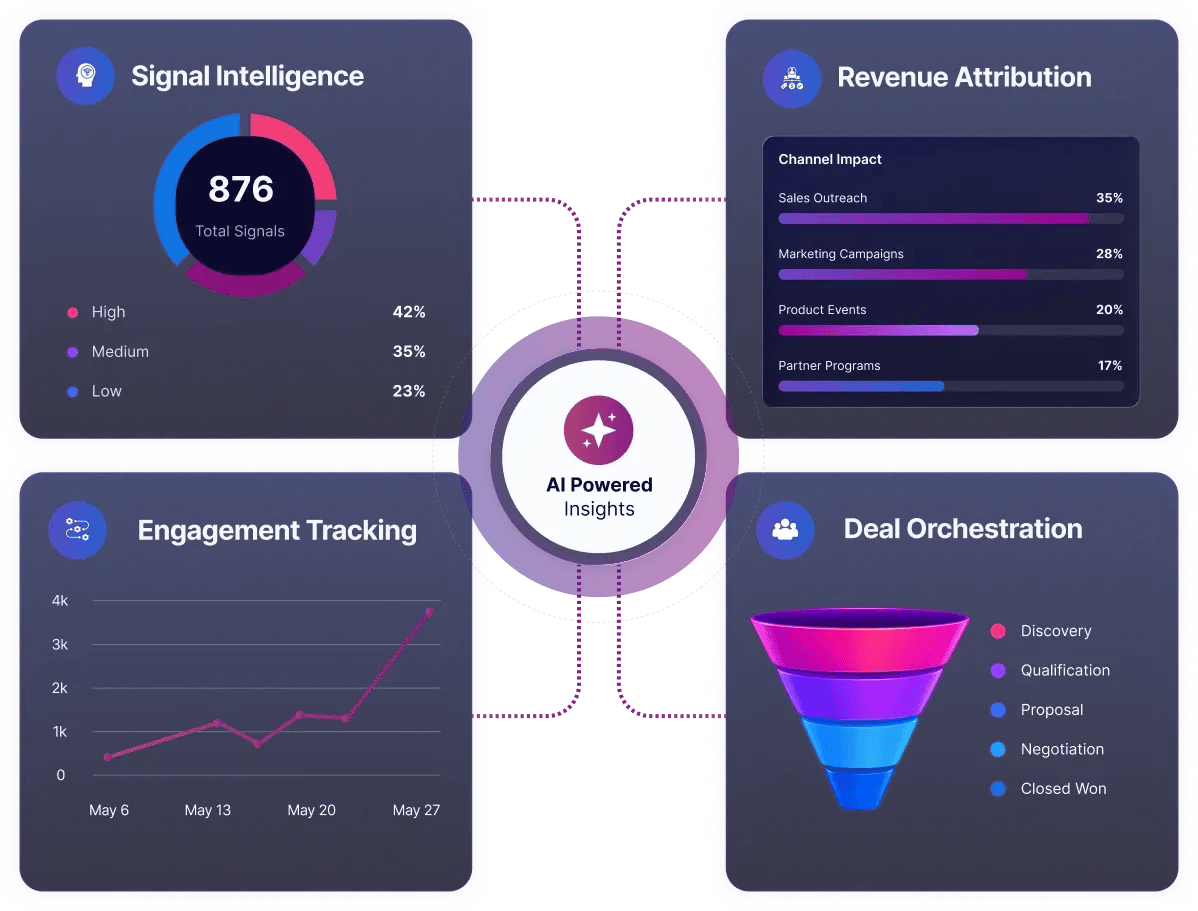 revenue orchestration hero (1) (1)